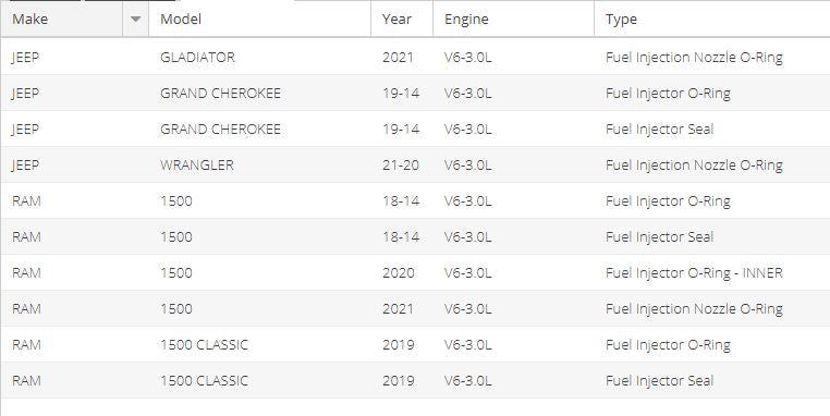 Mopar 68148333AA Fuel Injector O Ring