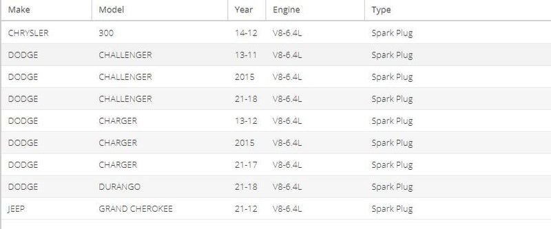 Mopar SP149212AC Spark Plug Pack of 16