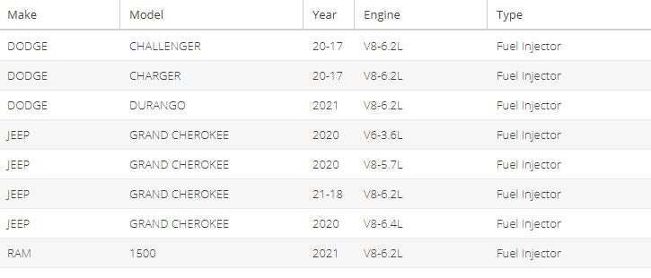 Mopar 68170238AB Fuel Injector